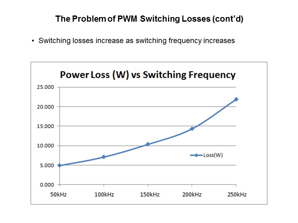 L6699 LLC Resonant Half-bridge Controller IC Slide 5