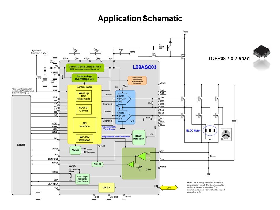 L99ASC03 Fully-Integrated Motor Driver IC for Three-Phase Brushless Motors Slide 17