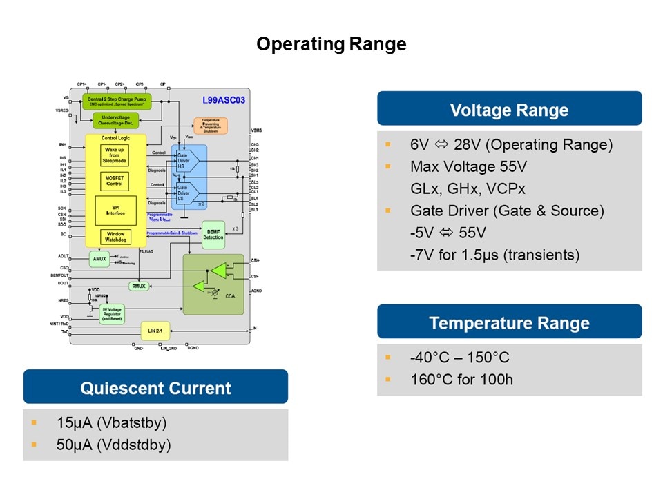 L99ASC03 Fully-Integrated Motor Driver IC for Three-Phase Brushless Motors Slide 18