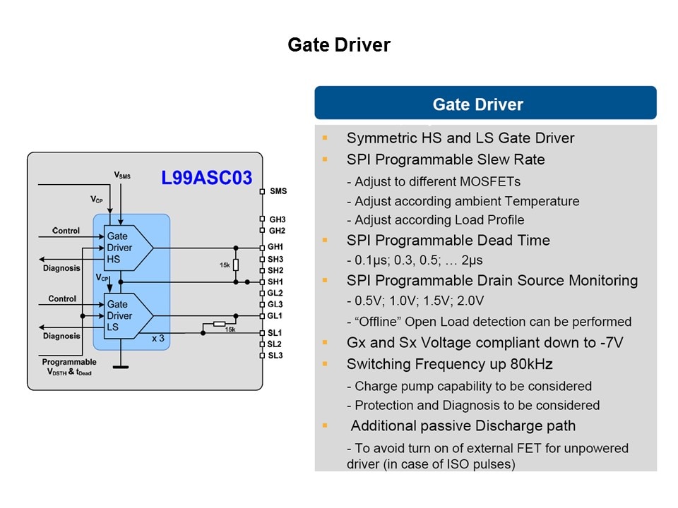 L99ASC03 Fully-Integrated Motor Driver IC for Three-Phase Brushless Motors Slide 20