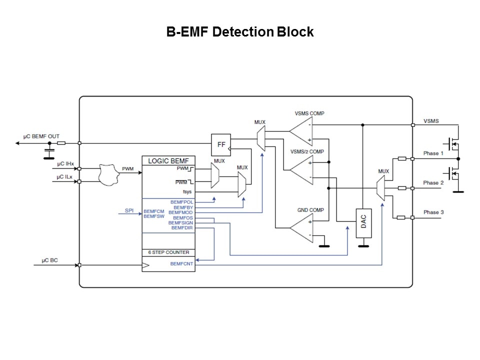 L99ASC03 Fully-Integrated Motor Driver IC for Three-Phase Brushless Motors Slide 22