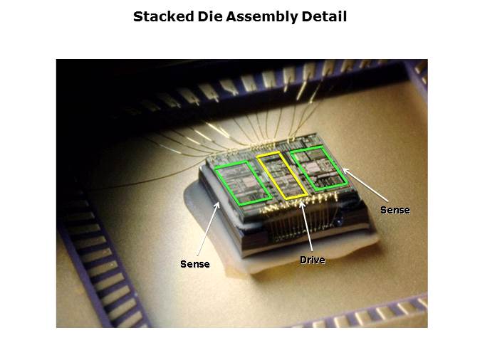 MEMS Gyroscopes Slide 12