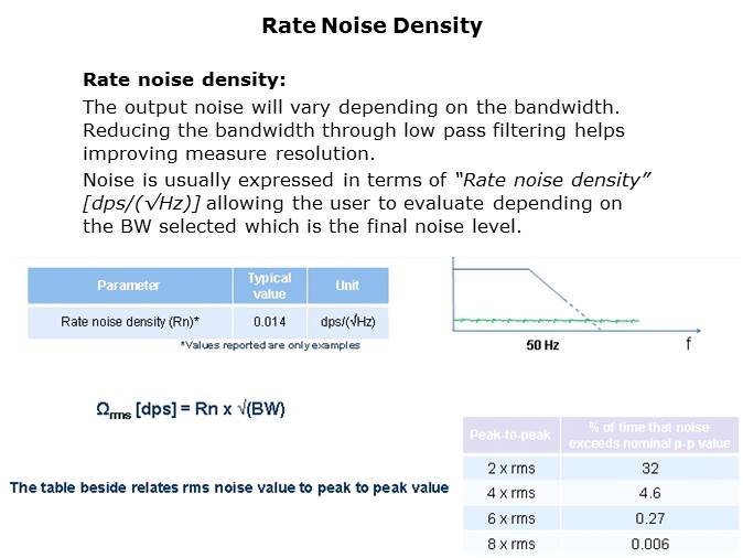 MEMS Gyroscopes Slide 15