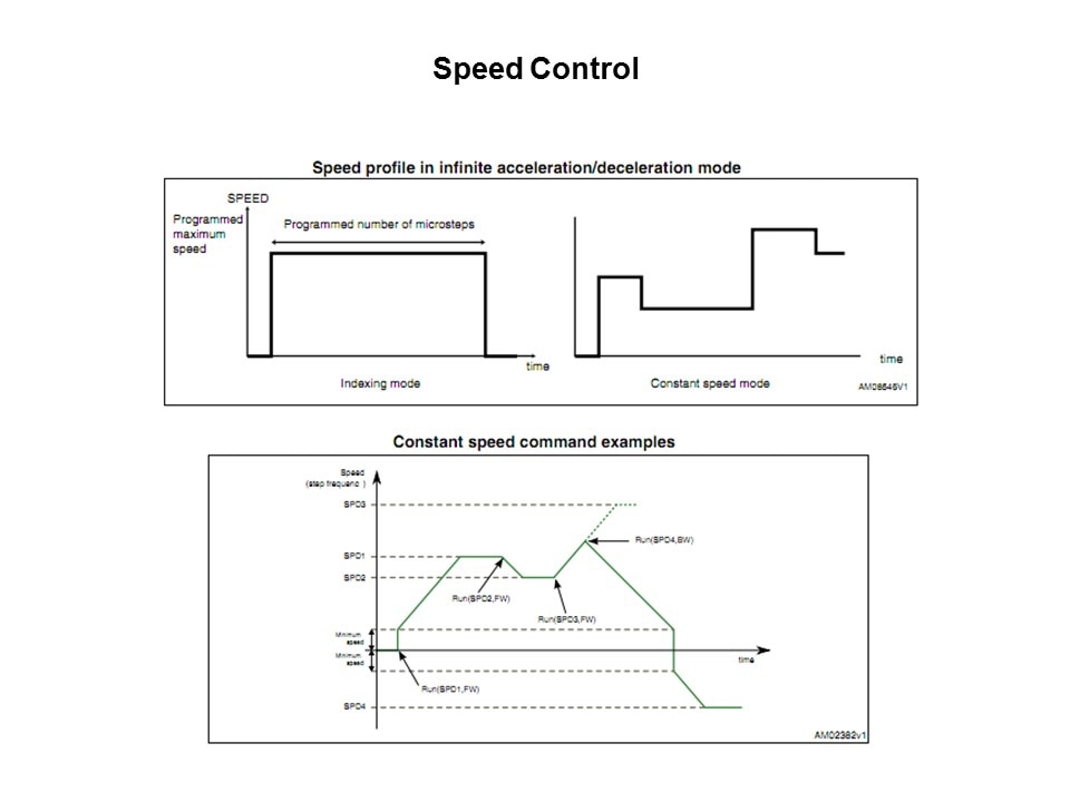 Microstepping Stepper Motor Controller Slide 15