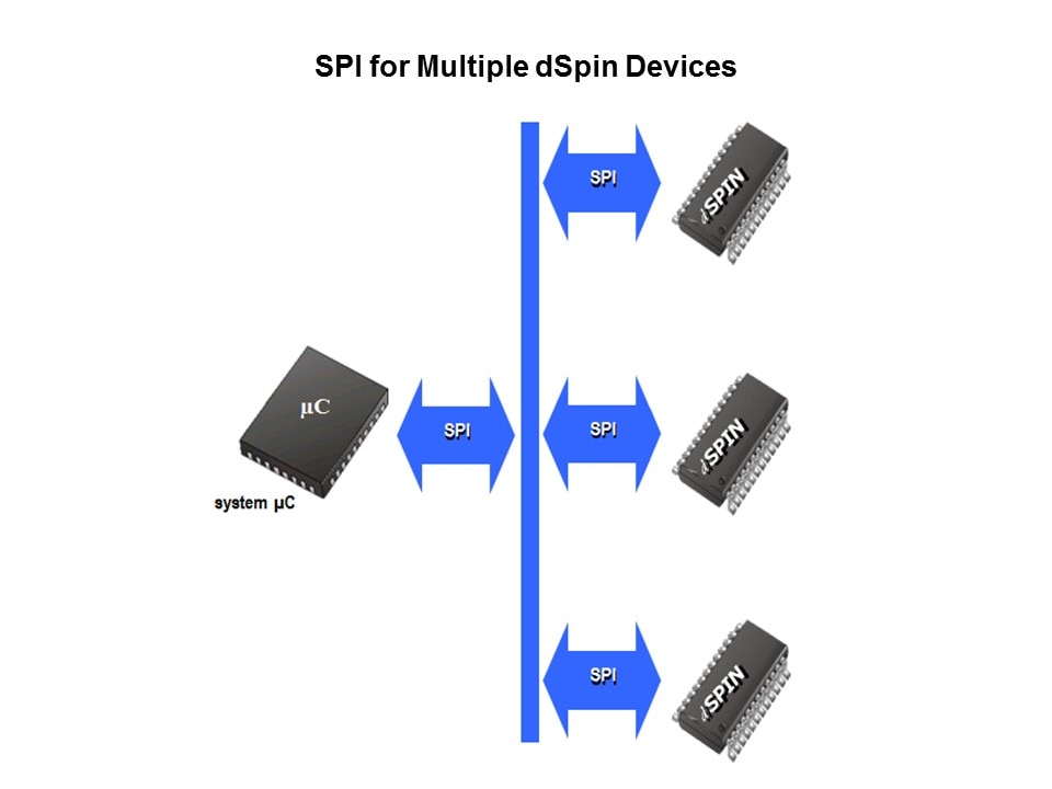 Microstepping Stepper Motor Controller Slide 18