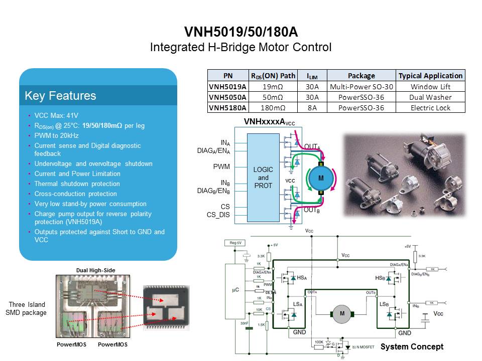 Motor Control with Automotive Smart Power Slide 10