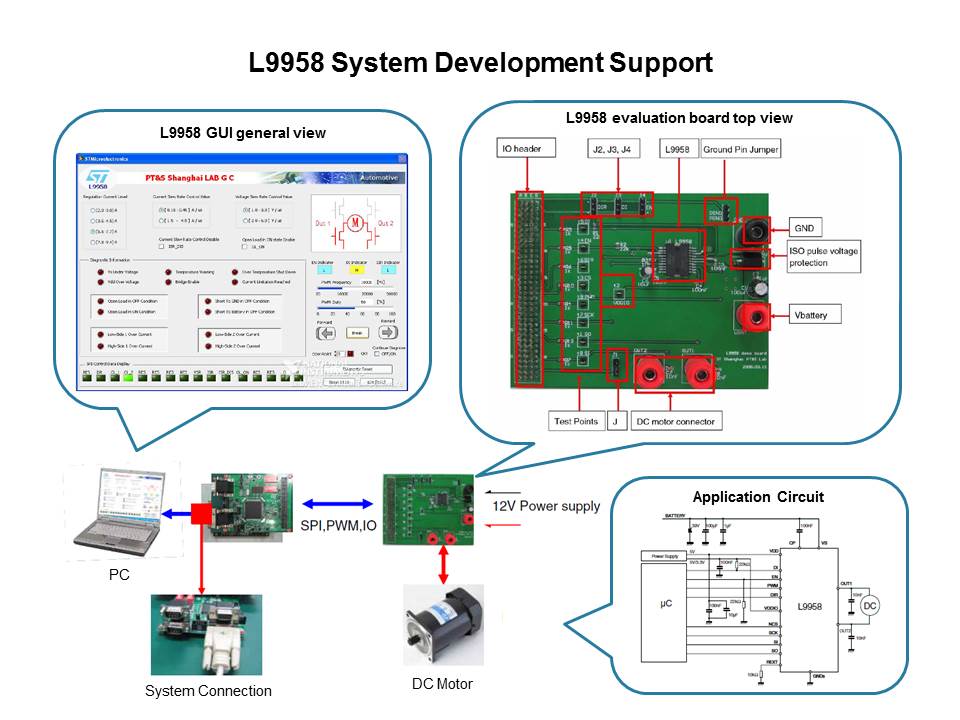 Motor Control with Automotive Smart Power Slide 12