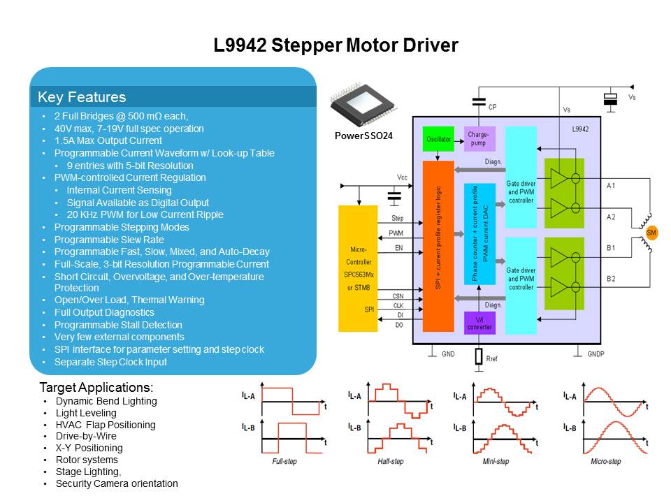 Motor Control with Automotive Smart Power Slide 18