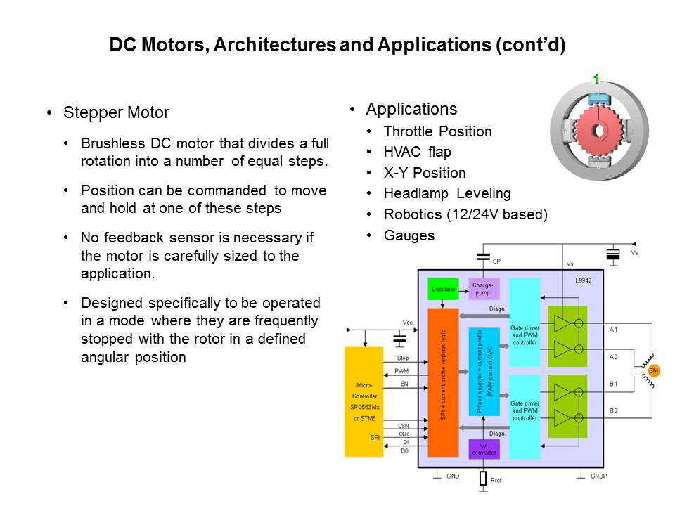 Motor Control with Automotive Smart Power Slide 6