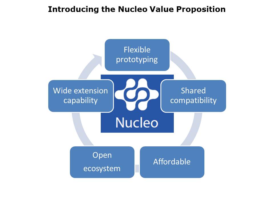 Nucleo Ecosystem Slide 3