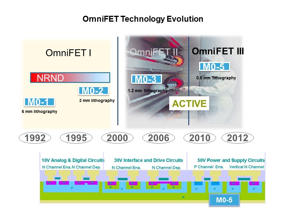 OmniFET III Low-Side Driver Family Slide 3