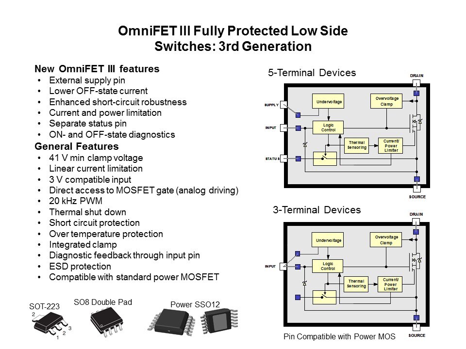 OmniFET III Low-Side Driver Family Slide 4