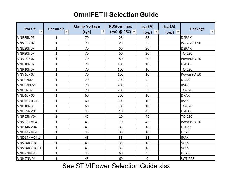 OmniFET III Low-Side Driver Family Slide 7