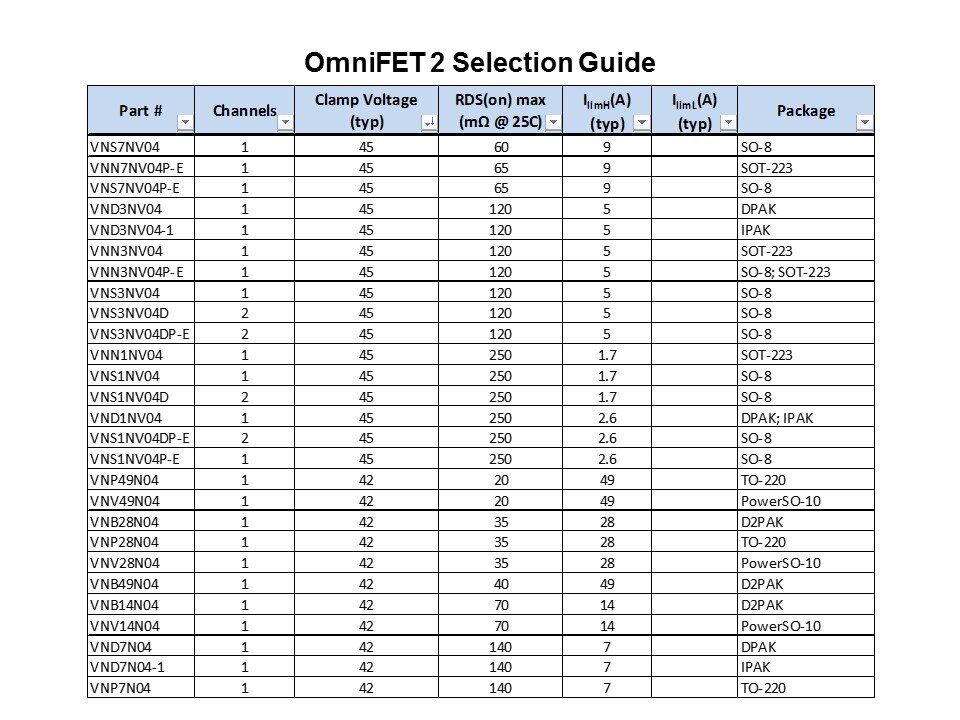 OmniFET III Low-Side Driver Family Slide 8