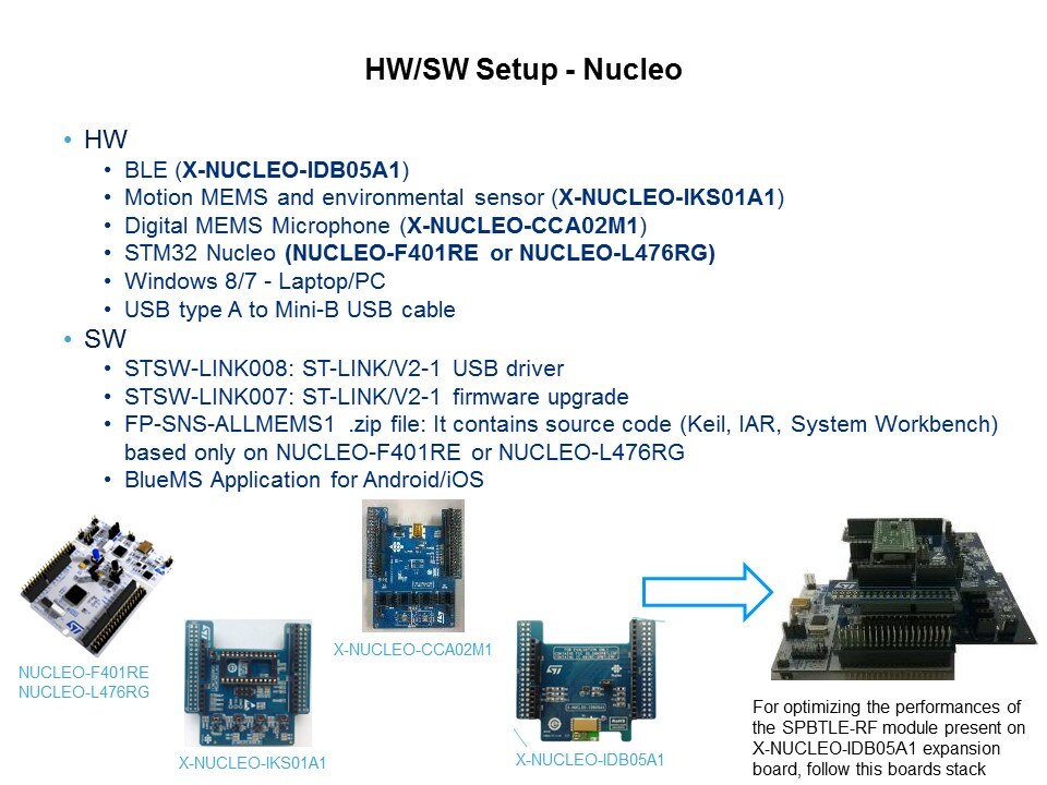 hw sw nucleo