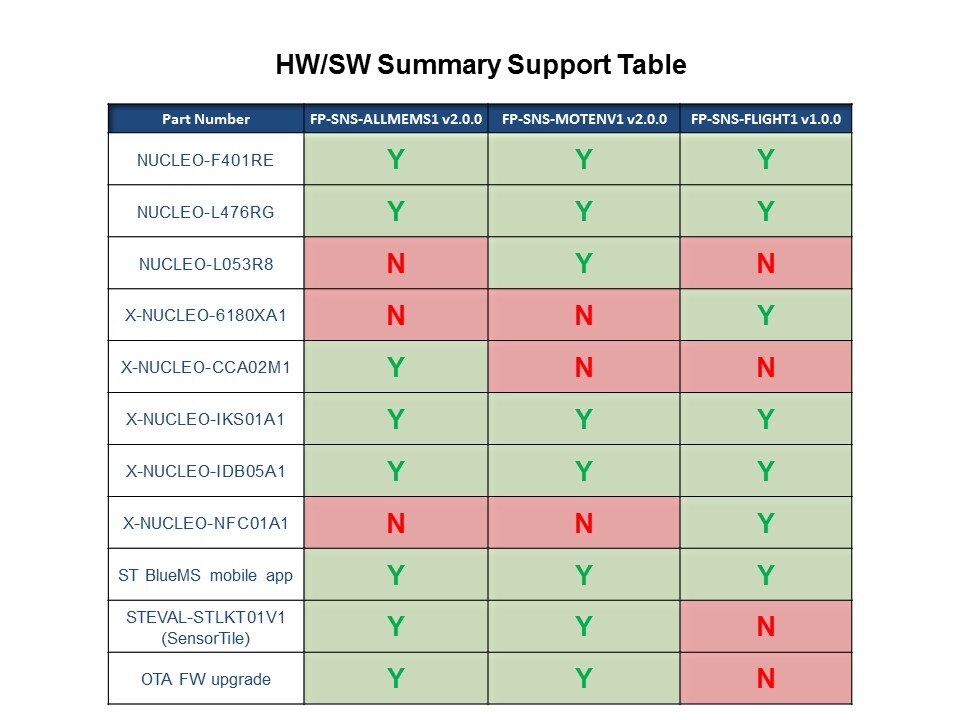 support table