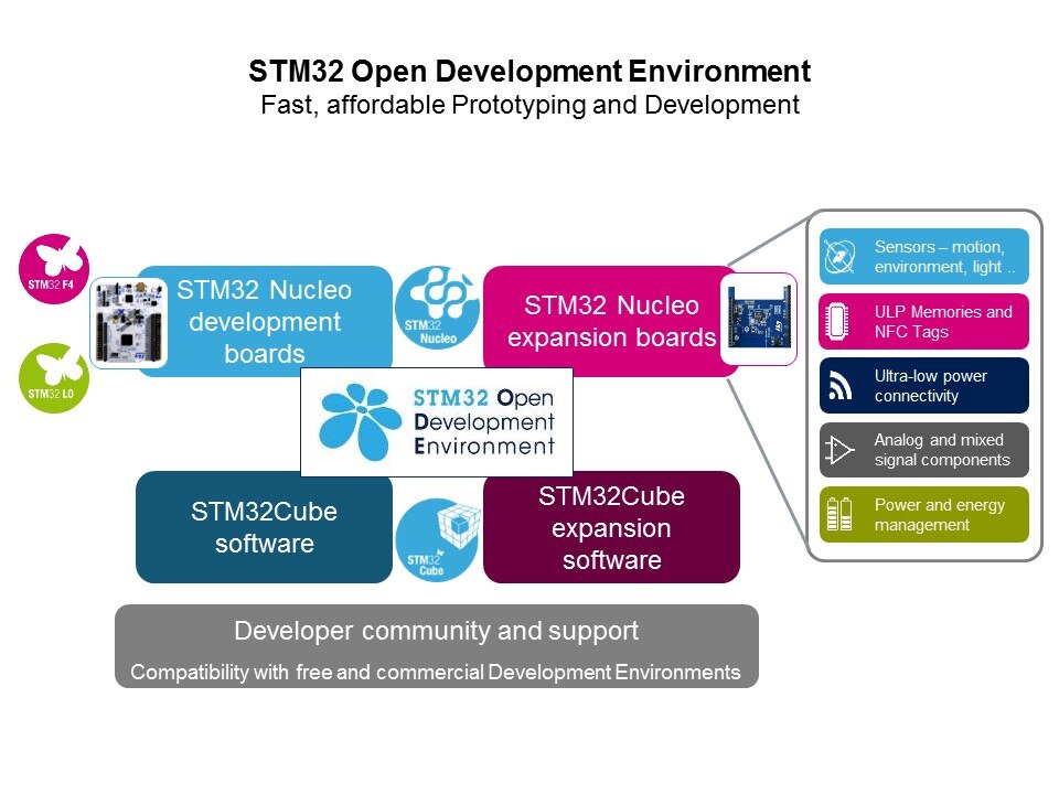 stm32 fast