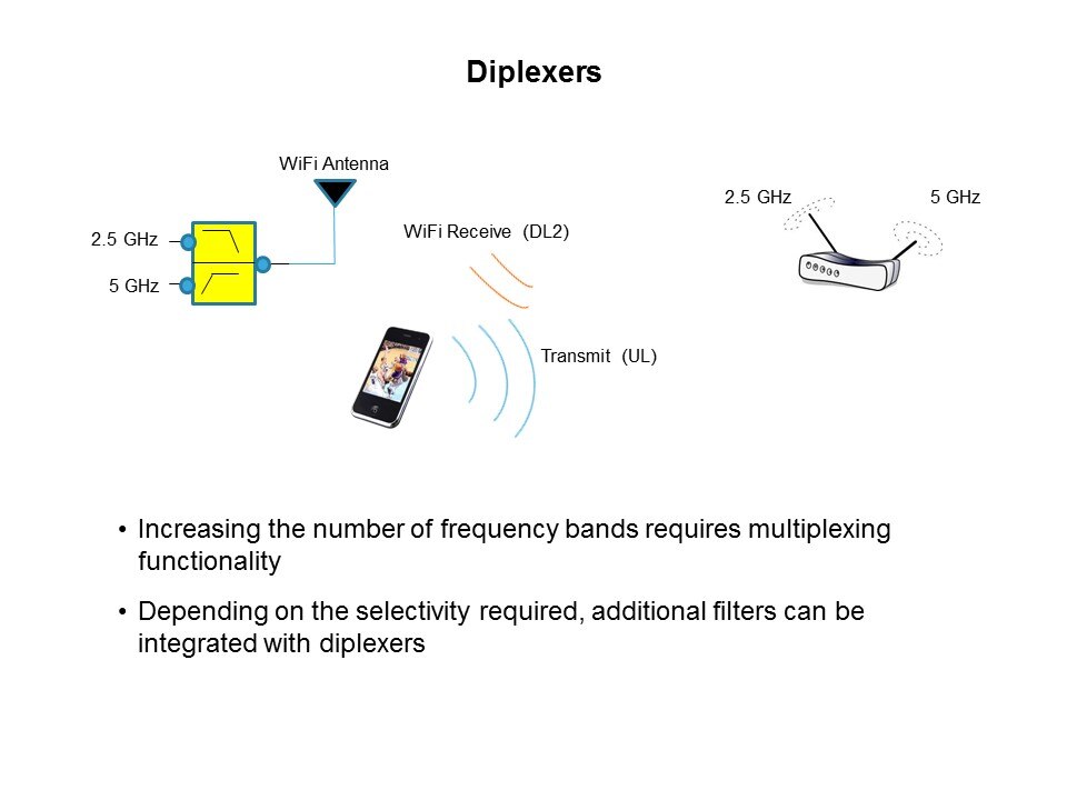 RF IPDs Overview Slide 11