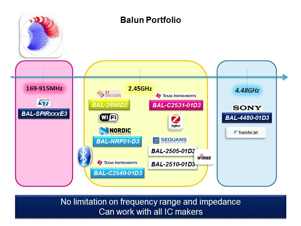 RF IPDs Overview Slide 15