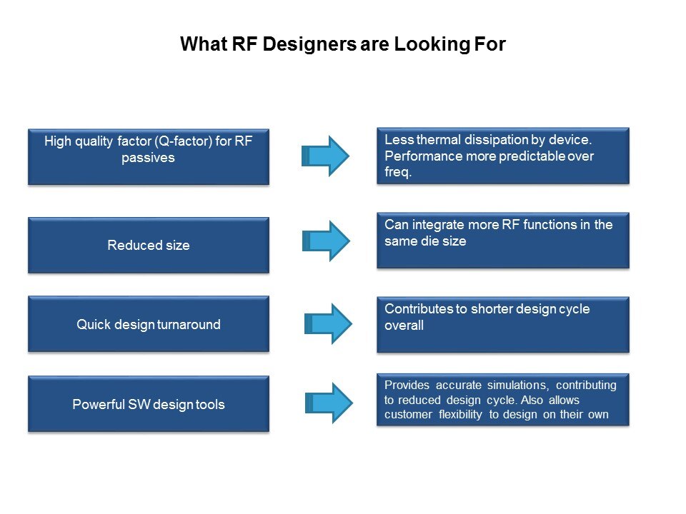 RF IPDs Overview Slide 16