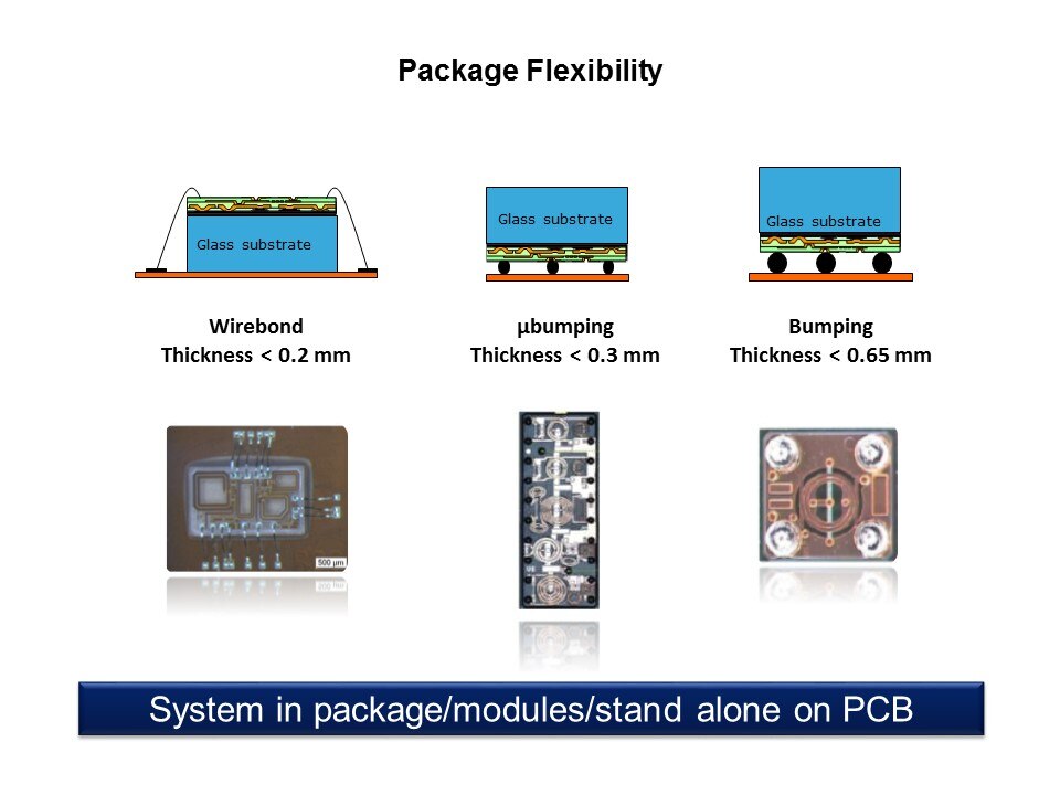 RF IPDs Overview Slide 21
