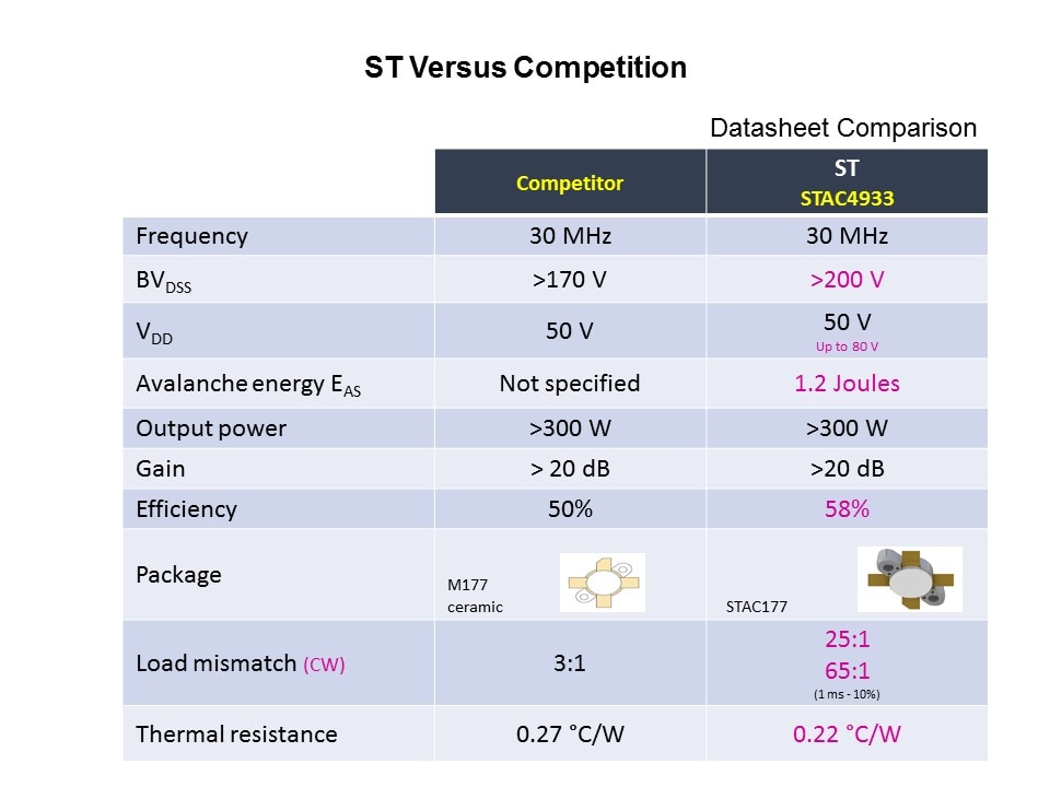 st vs comp