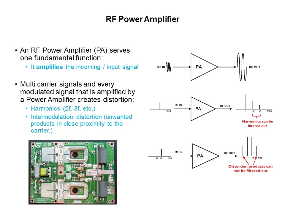 rf power amp