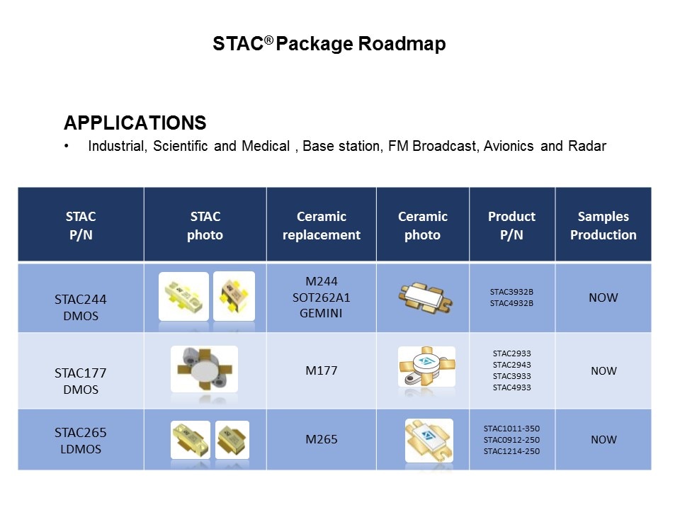 stac roadmap