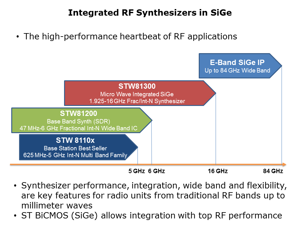 RF-Synthesizers-Slide3