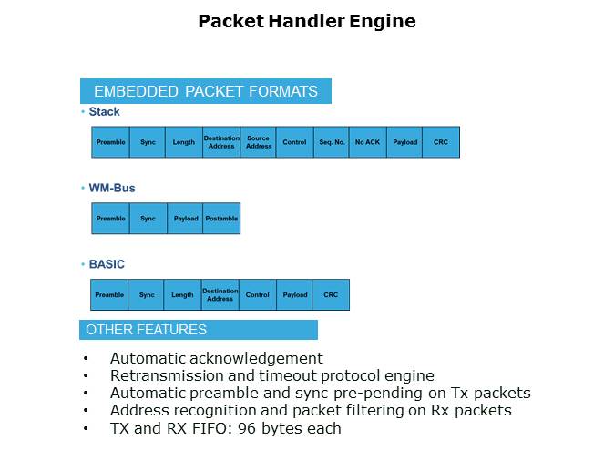 SPIRIT1 RF Transceiver Overview Slide 15