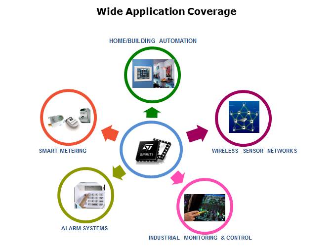 SPIRIT1 RF Transceiver Overview Slide 3
