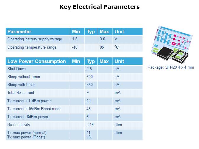SPIRIT1 RF Transceiver Overview Slide 6