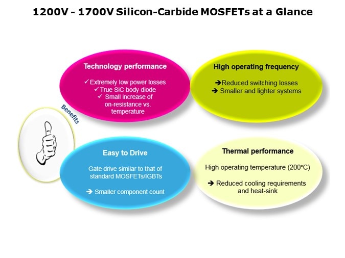 MOSFETs-Slide15