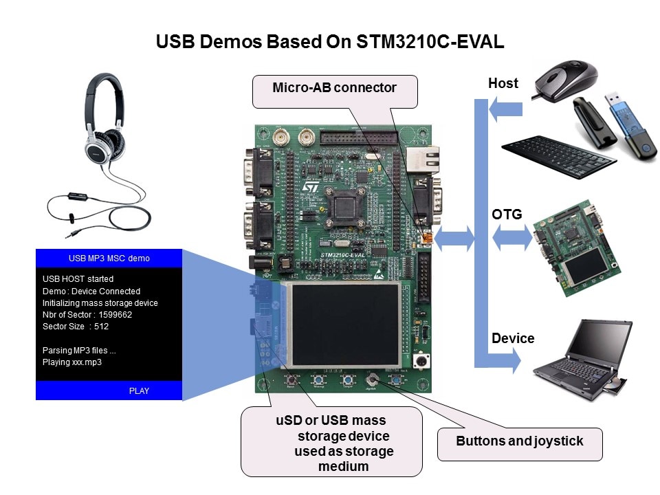 STM32 Connectivity Line Slide 24