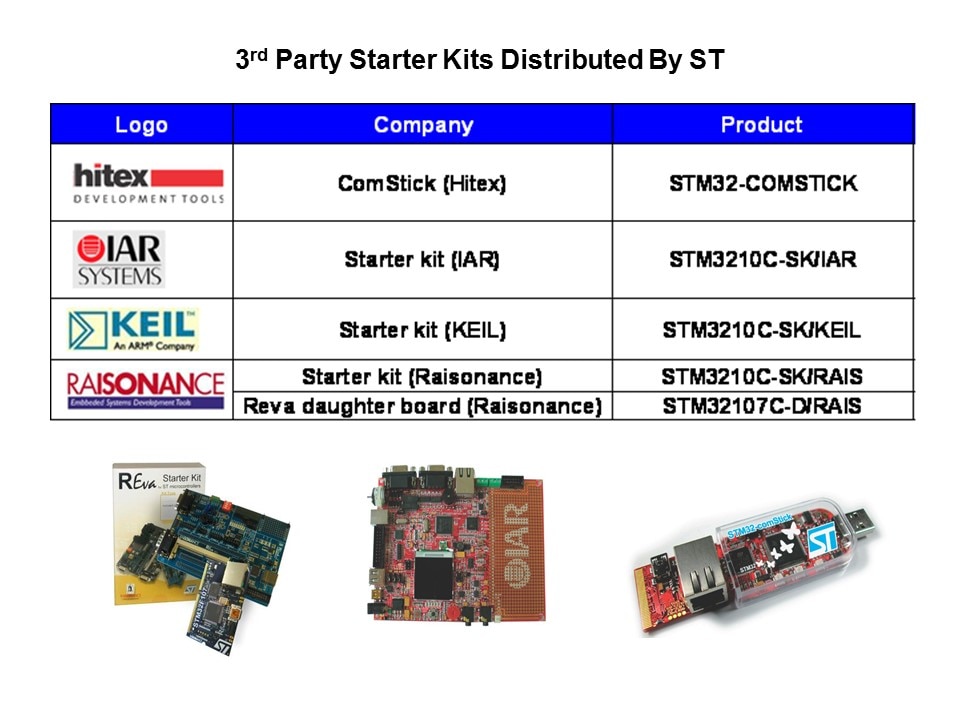 STM32 Connectivity Line Slide 27