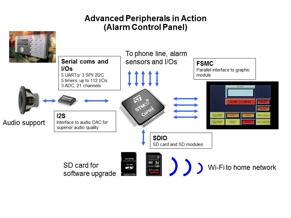 STM32 Cortex-M3 32-bit Microcontrollers Slide 13