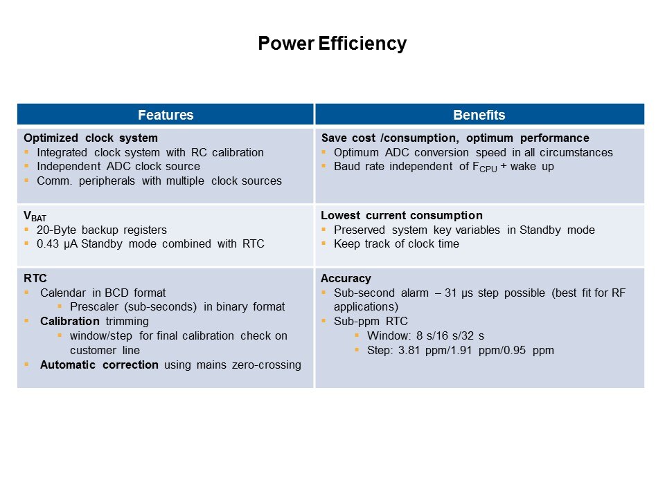 STM32 F0 Series Entry-Level Cortex-M0 32-bit MCUs Slide 8