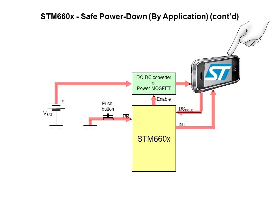 STM660x Smart On-Off Controller Slide 16