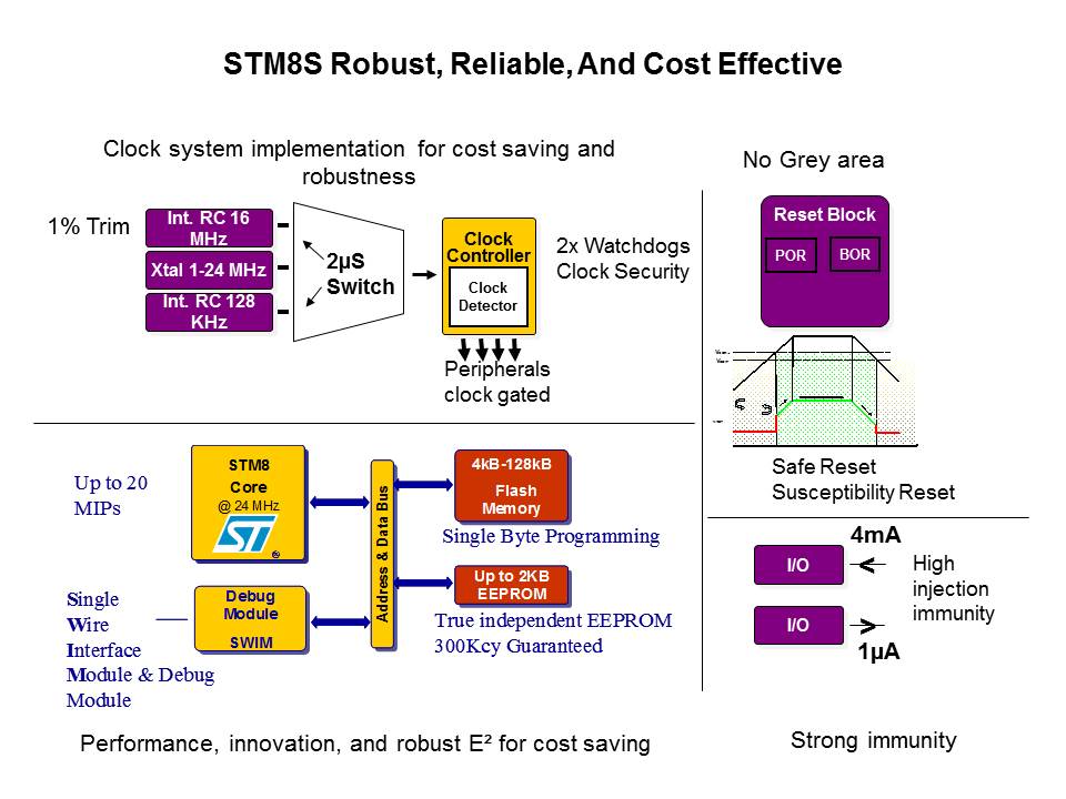 STM8S Slide 10