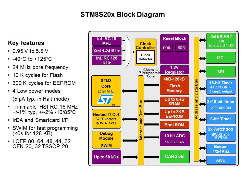STM8S Slide 11