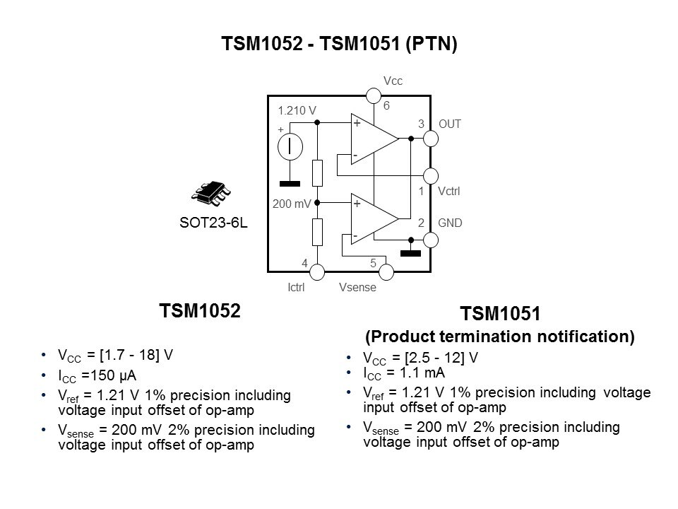 Secondary Side Switch-Mode Power Supply Control Slide 11