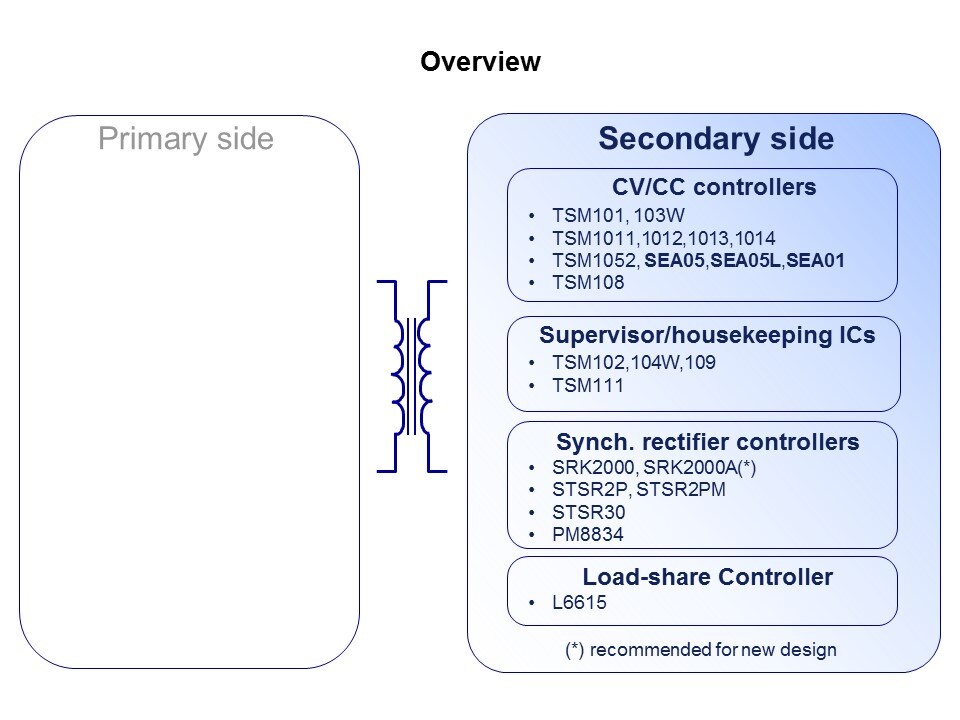 Secondary Side Switch-Mode Power Supply Control Slide 2