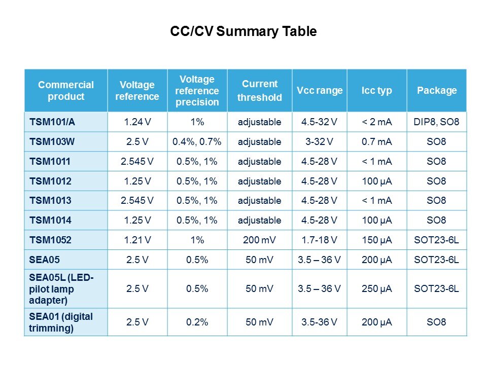 Secondary Side Switch-Mode Power Supply Control Slide 20