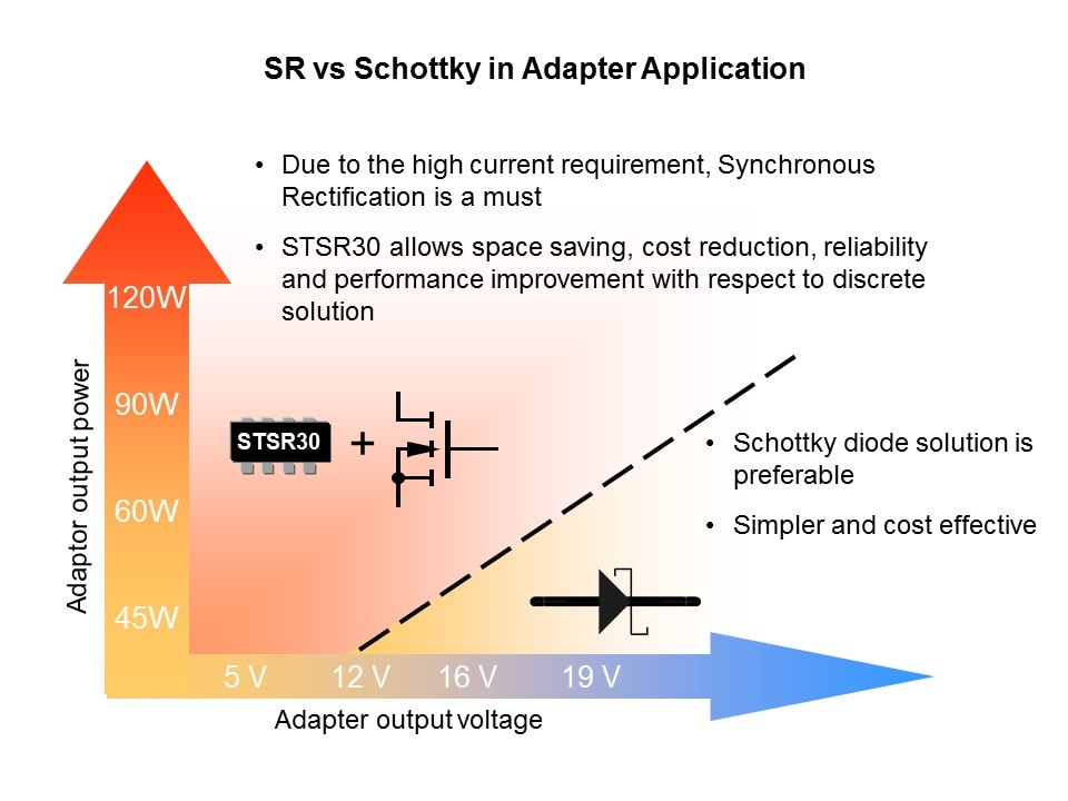 Secondary Side Switch-Mode Power Supply Control Slide 24