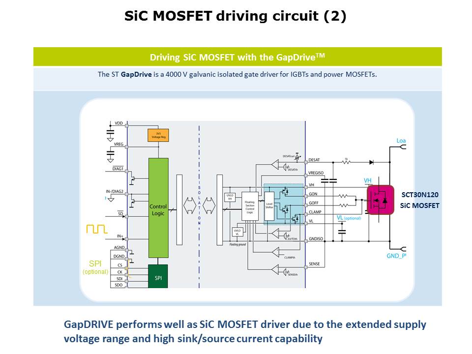 Silicon Carbide MOSFETs Slide 22