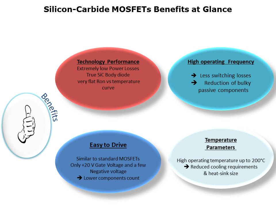 Silicon Carbide MOSFETs Slide 4