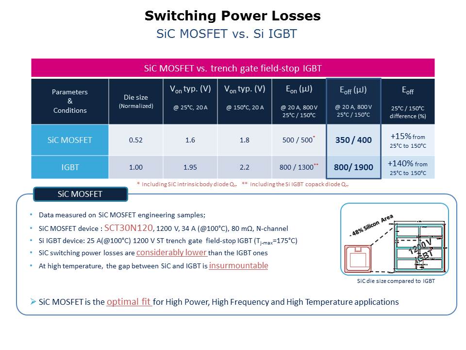 Silicon Carbide MOSFETs Slide 8