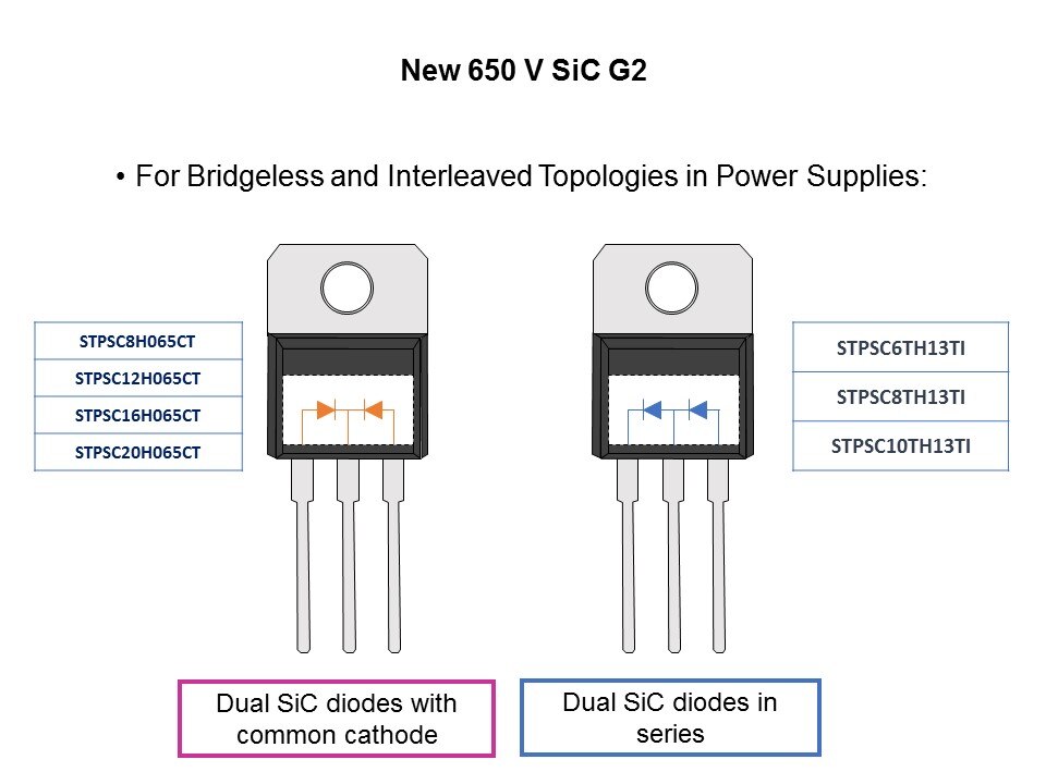 Silicon Carbide Rectifiers Slide 12