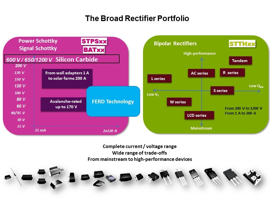 Silicon Carbide Rectifiers Slide 2