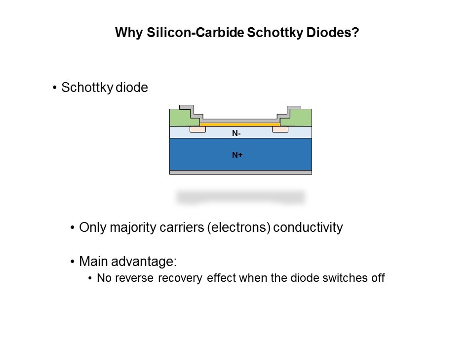 Silicon Carbide Rectifiers Slide 3